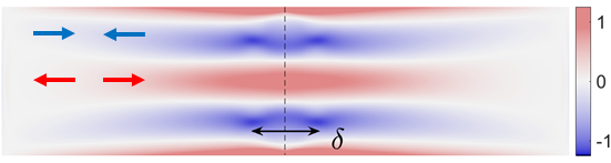 Simulation numérique