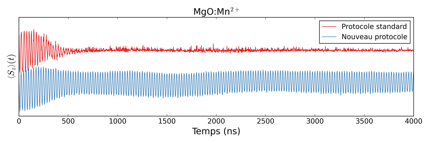 Oscillations de Rabi de l’ion Mn2+