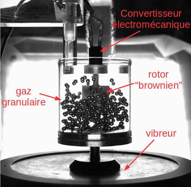 Le système est un gaz granulaire constitué de quelques centaines de billes d’acier agitées verticalement par un vibreur dans une cellule cylindrique de 5cm de diamètre. Un rotor constitué d’une pale carrée peut tourner suivant un axe vertical, sur l'axe de symétrie de la cellule. Ce rotor est fixé sur l’arbre d'un moteur/dynamo qui convertit sa vitesse angulaire en tension électrique, analysée par un comparateur électronique qui joue le rôle du démon.