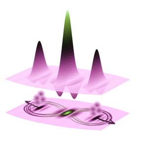 Figure : au dessus, la distribution des vitesses trimodale de l'expérience. Le grand pic au milieu représente le condensat de Bose-Einstein, et, de chaque côté, portant des vitesses opposées, les phonons créés par l'excitation paramétrique. En dessous sont représentés les phonons individuels (sphère floues) et un schéma qui représente leur intrication.