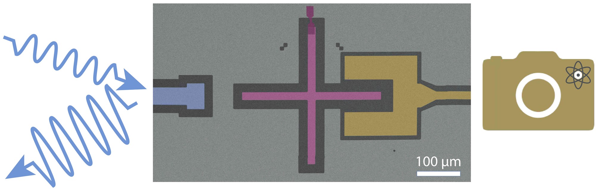 Image optique coloris&eacute;e d'un bit quantique supraconducteur capable d'amplifier un signal (bleu) gr&acirc;ce &agrave; l'&eacute;nergie fournie par l'action en retour de la mesure de son &eacute;tat, ici symbolis&eacute;e par un appareil photo