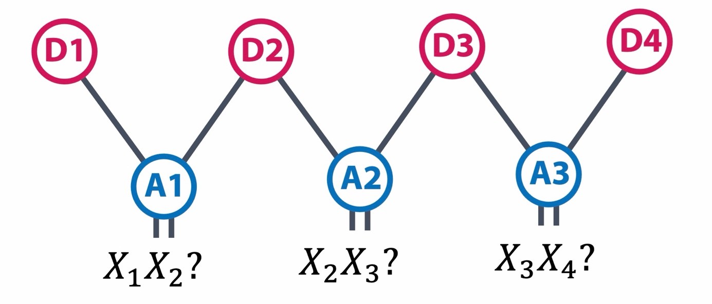 Code de r&eacute;p&eacute;tition &agrave; une dimension.