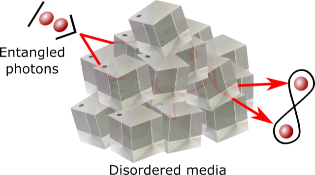 Vue artistique de paires de photons intriqués se propageant dans un milieu diffusant.