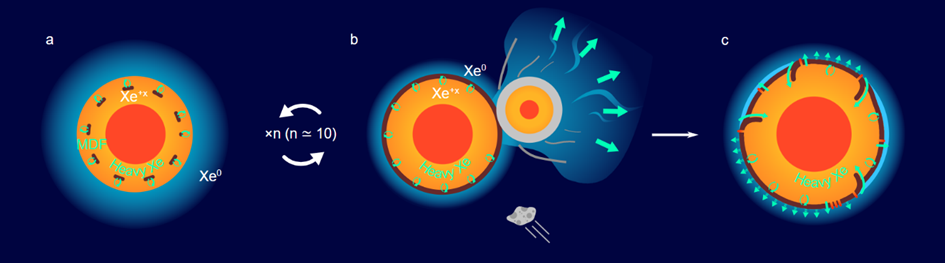 Xenon manquant