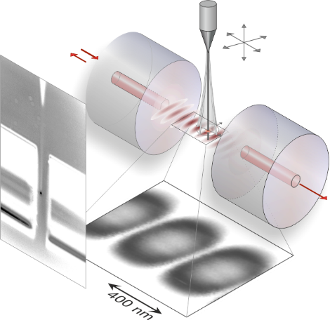Le champ lumineux associé à un seul photon peuplant le mode optique confiné entre les miroirs d’une microcavité optique