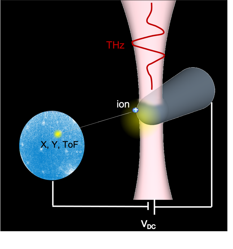 Sonde atomique tomographique térahertz