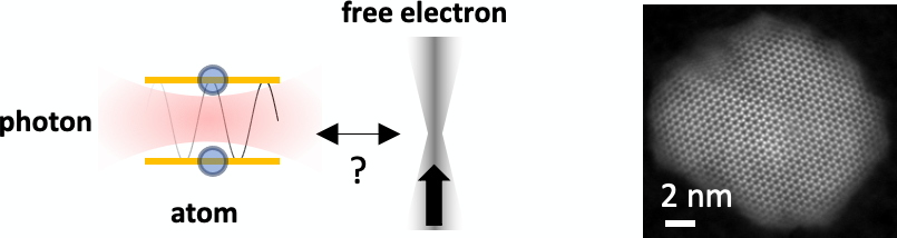 Des électrons se déplaçant à environ la moitié de la vitesse de la lumière (au centre) peuvent être produits dans des microscopes électroniques en transmission.