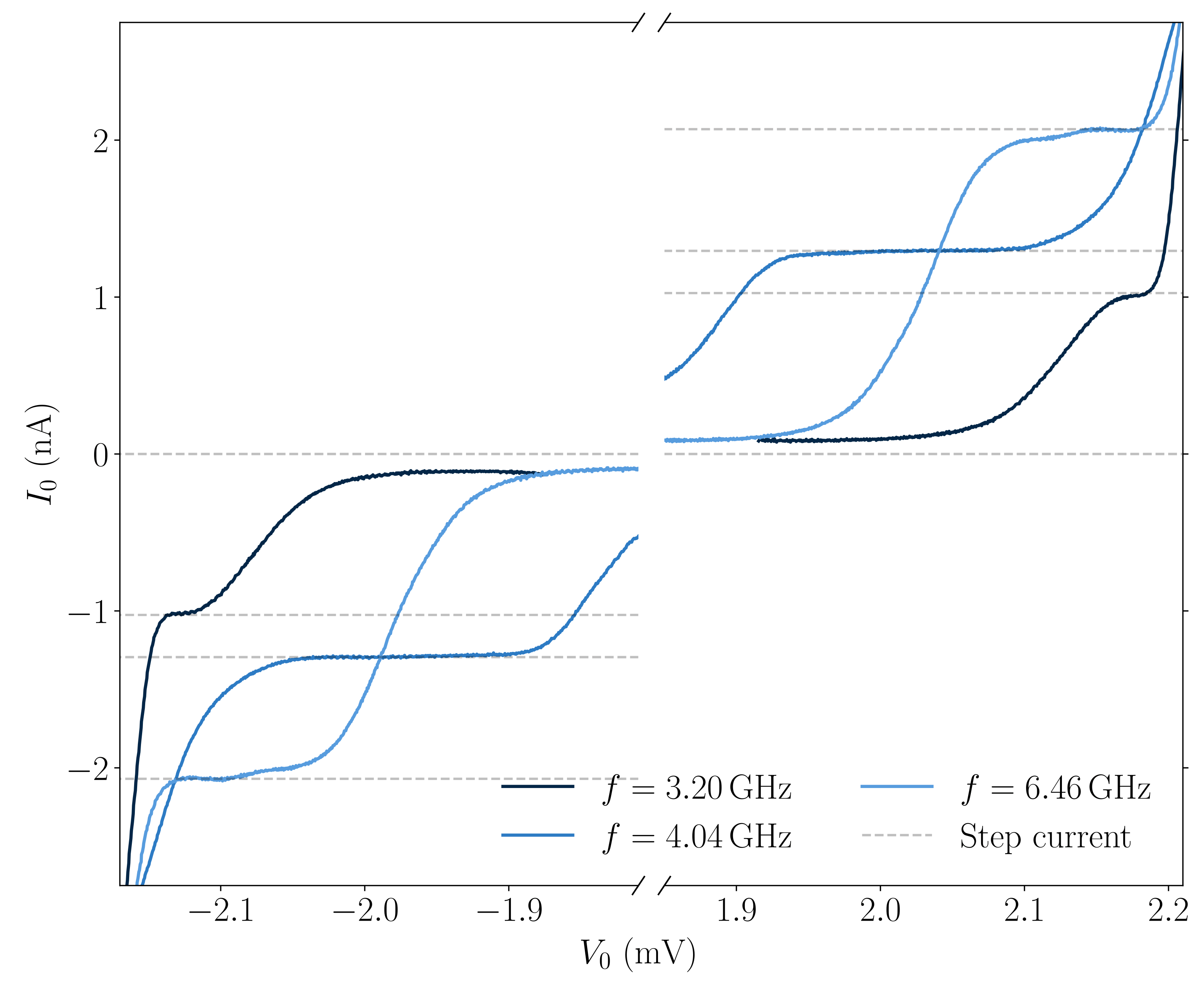 figure_EDDL_Roch