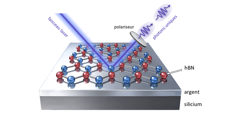 Représentation schématique du principe de l’expérience