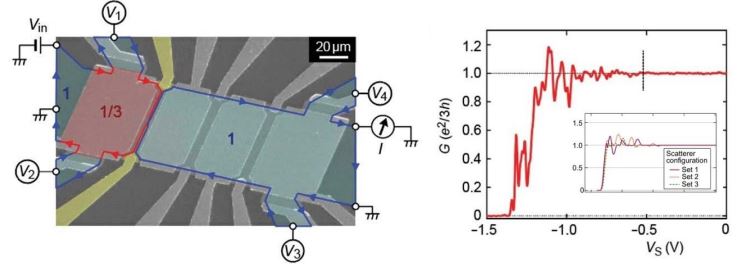 Vue par microscope électronique du système