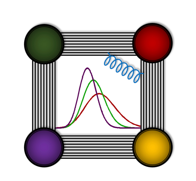 Vue d'artiste d'une observable dans une théorie de jauge supersymétrique interagissant fortement, accompagnée de la distribution de probabilité de Tracy-Widom