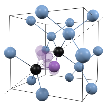 View of a G centre in which the central atom jumps from one site to another. The carbon atoms appear in black, the interstitial silicon atom in violet and the other silicon atoms in the crystal in blue. 