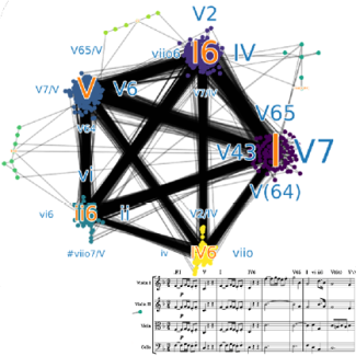 Résultat scientifique Giraud. Début du premier quatuor à cordes de Beethoven et graphe complet des accords du mode. 