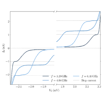 Vignette Résultat scientifique - Roch