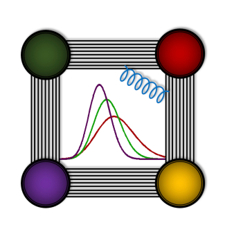 Vue d'artiste d'une observable dans une théorie de jauge supersymétrique interagissant fortement, accompagnée de la distribution de probabilité de Tracy-Widom