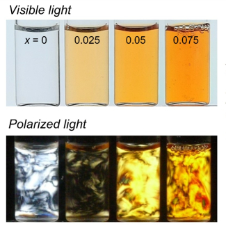 Caractérisation des DWINT Ge dopés au Fe synthétisés à différents taux de substitution. (à gauche) Observation optique sous lumière visible et entre polariseurs croisés. (à droite) Diagrammes correspondants de diffusion des rayons X aux petits angles comparés à un diagramme calculé de Ge-NTI.
