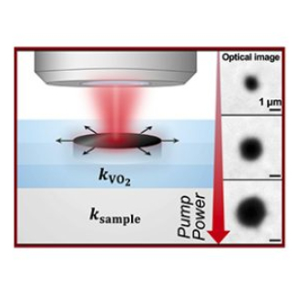Exploitation de la transition isolant–métal du VO2 pour mesurer la conductivité thermique d’un matériau par microscopie optique en régime stationnaire. La lecture du rayon du domaine métallique en fonction de la puissance de pompage permet cette mesure.