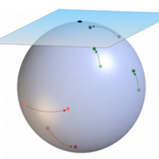 Lorsque le rayon de la sphère augmente - ce qui correspond à une augmentation du nombre de photons - les étoiles évoluent continûment sur la surface sphérique en fonction de du nombre total de photons. Un plan tangent à un point (la référence de phase) peut aussi être défini. 