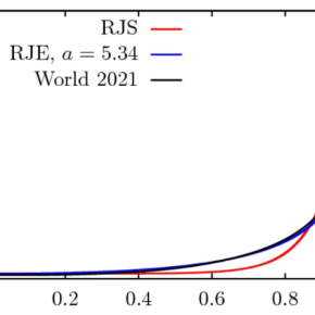 Courbe de Lorenz de la distribution de la richesse mondiale en 2021.