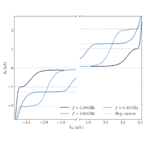 Vignette Résultat scientifique - Roch