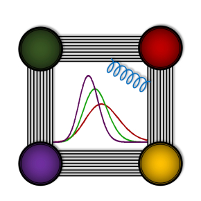 Vue d'artiste d'une observable dans une théorie de jauge supersymétrique interagissant fortement, accompagnée de la distribution de probabilité de Tracy-Widom