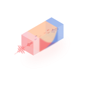 Schematic of a measurement of the optical detection of ultrafast spin accumulations (Δμ_s). 