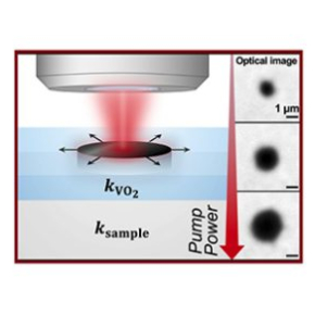 Exploitation de la transition isolant–métal du VO2 pour mesurer la conductivité thermique d’un matériau par microscopie optique en régime stationnaire. La lecture du rayon du domaine métallique en fonction de la puissance de pompage permet cette mesure.
